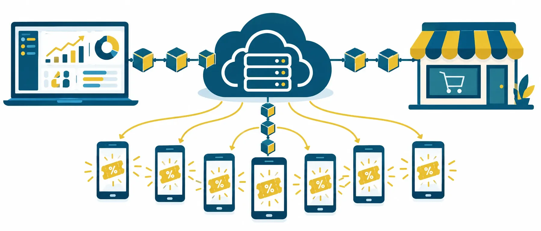 SaaS platform connecting vendor dashboard, store and consumer phones over blockchain